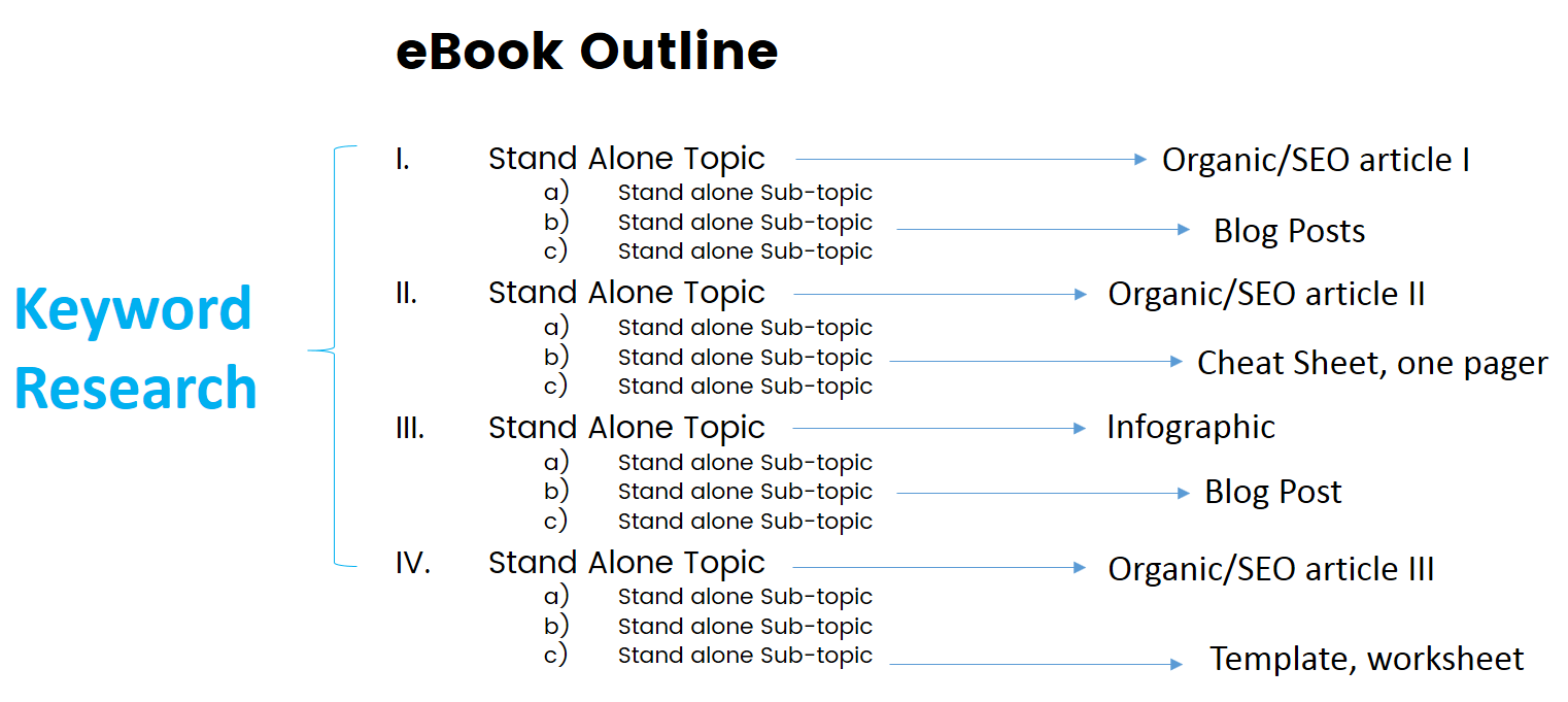 ocaocp oracle9 dba fundamentals i study