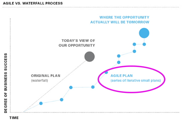 agile-vs-waterfall-process-sprint-planning