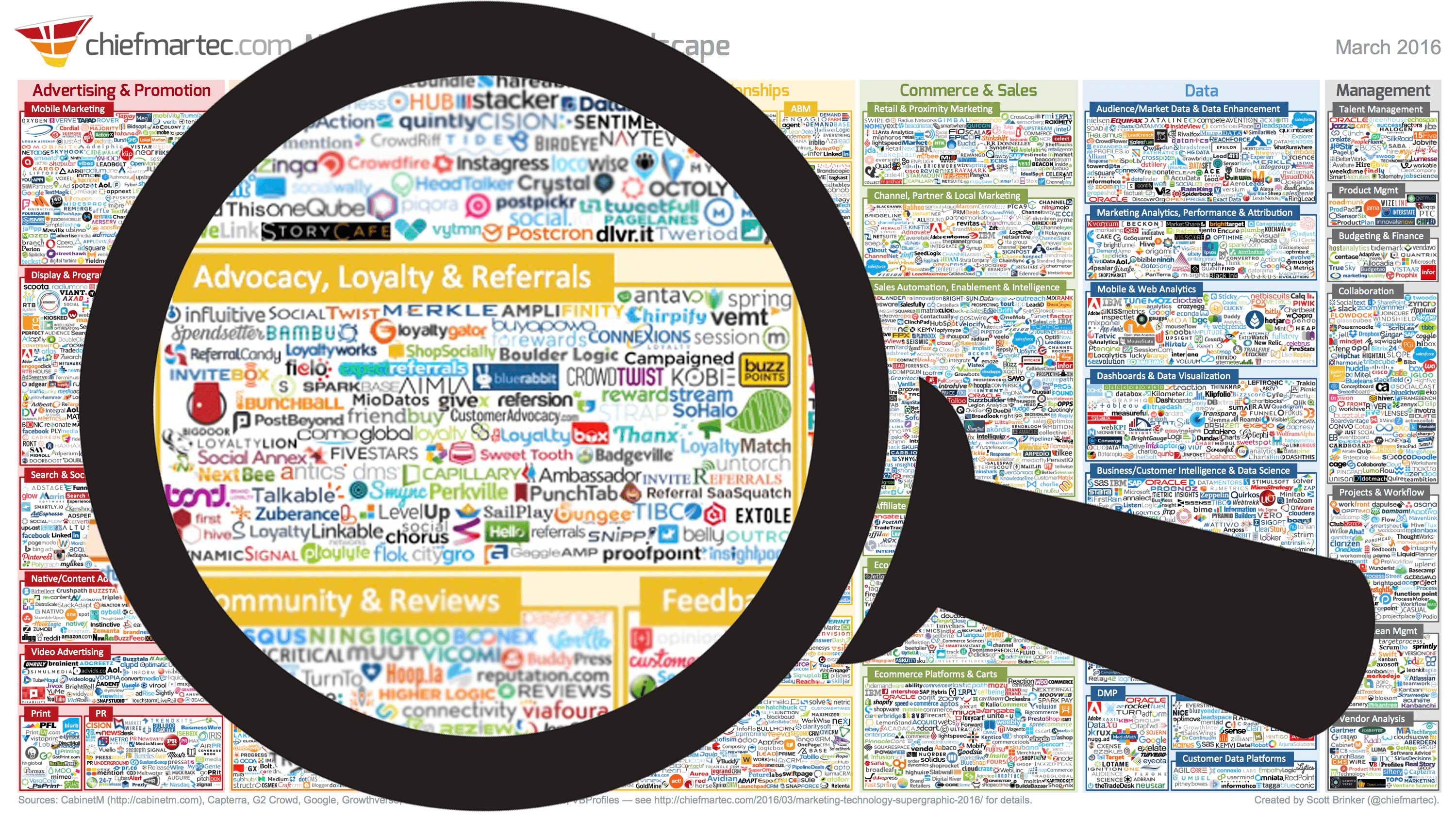 Marketing Technology Landscape: Advocacy, Loyalty and Referrals Vendors