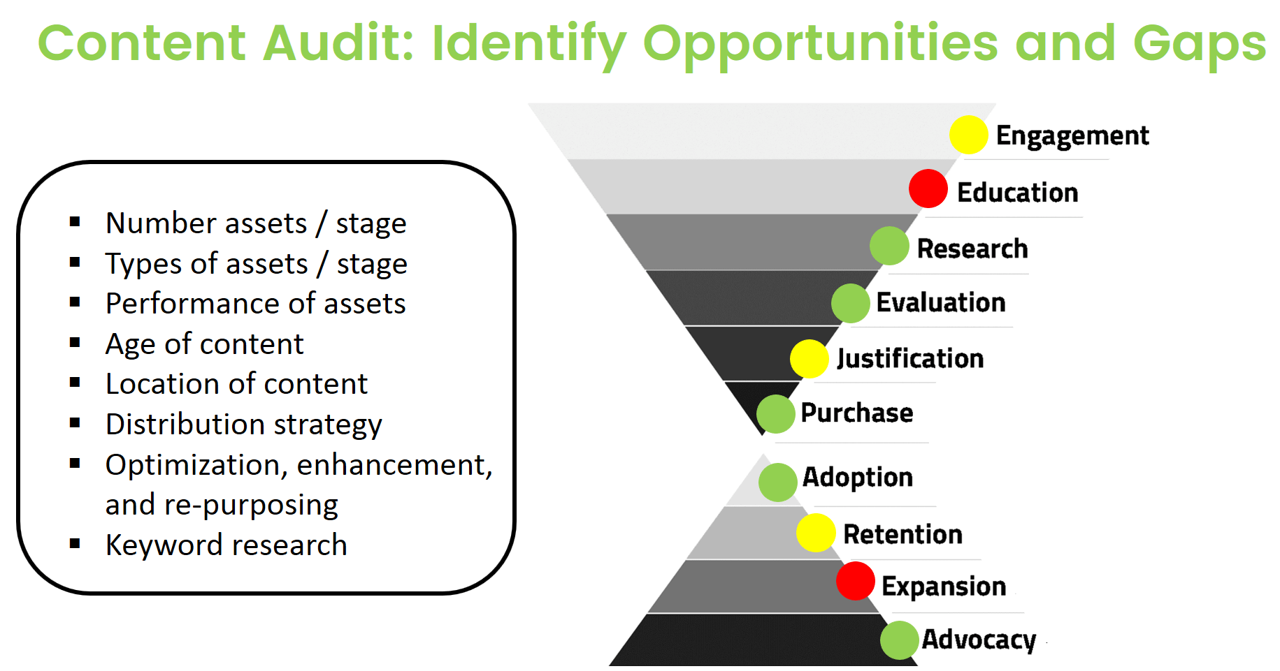 Content Audit Factors 
