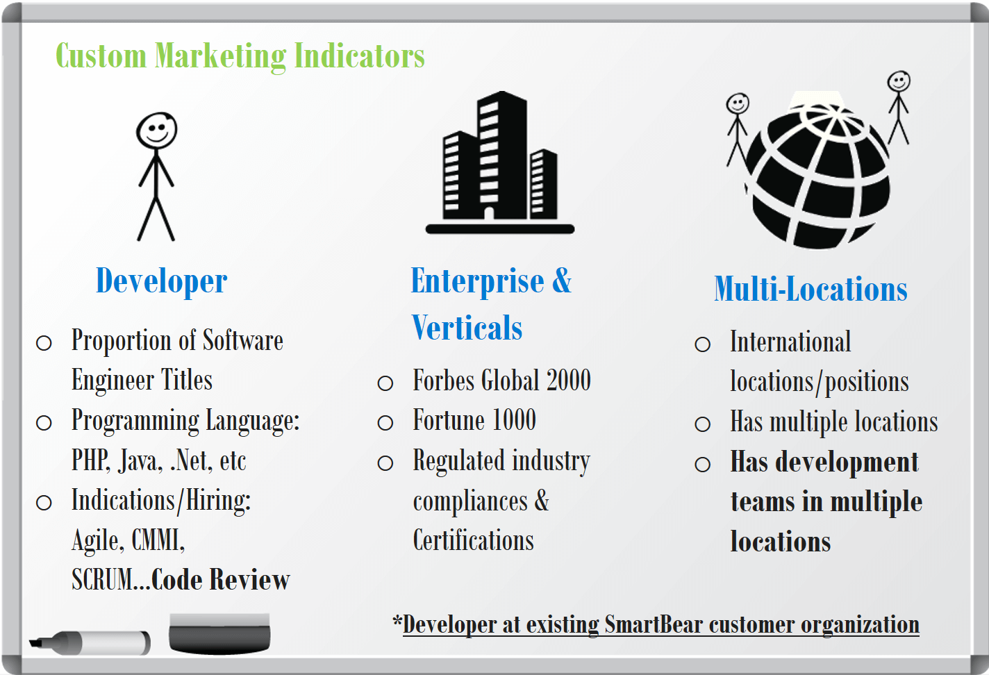 Custom-Marketing-Indicators-Example-Predictive-Analytics-Mintigo