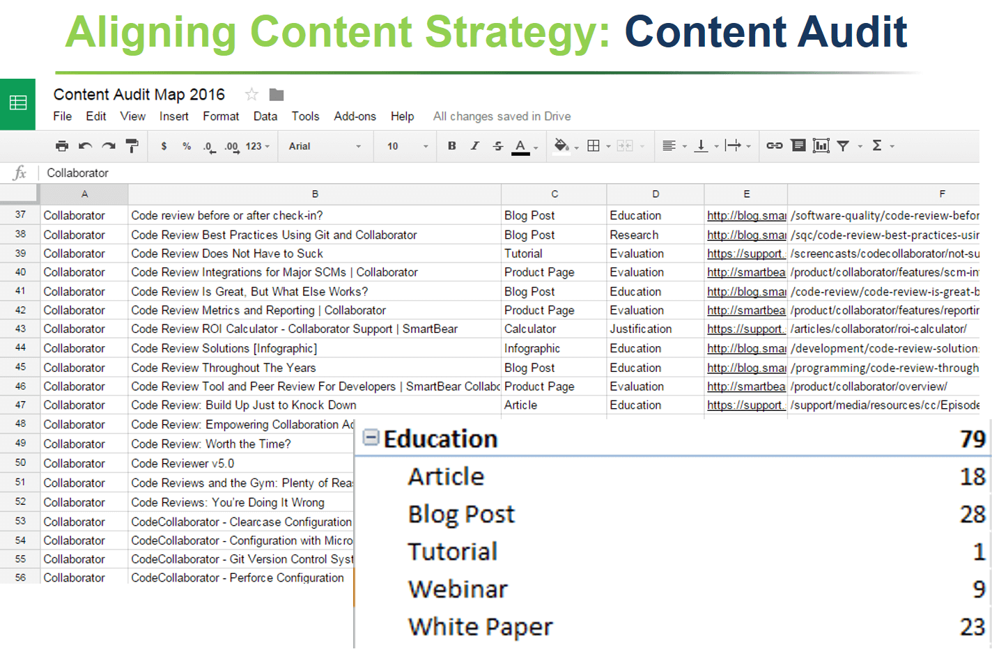 Content Audit Map Customer Journey