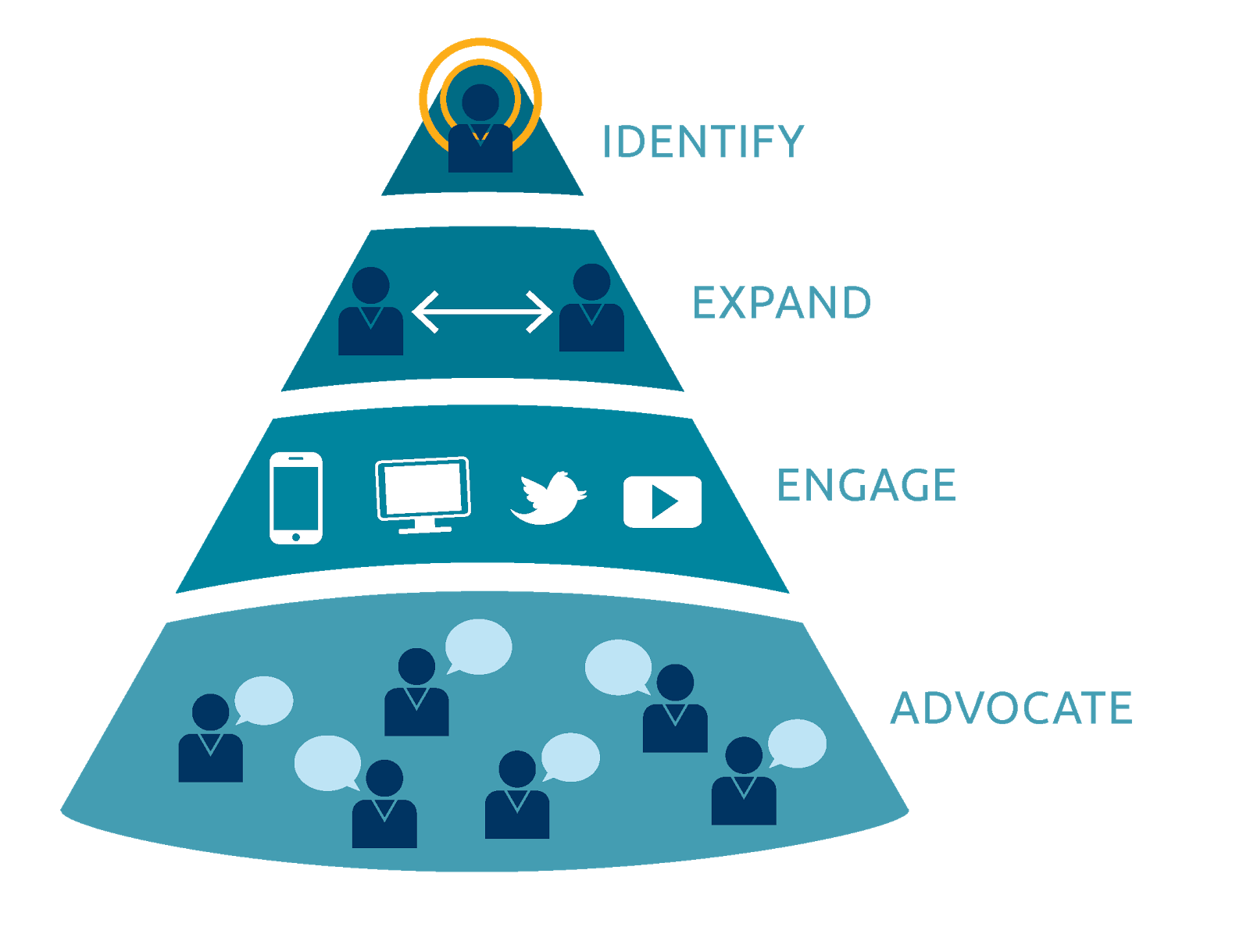 Account-Based-Marketing-Flipped-Funnel