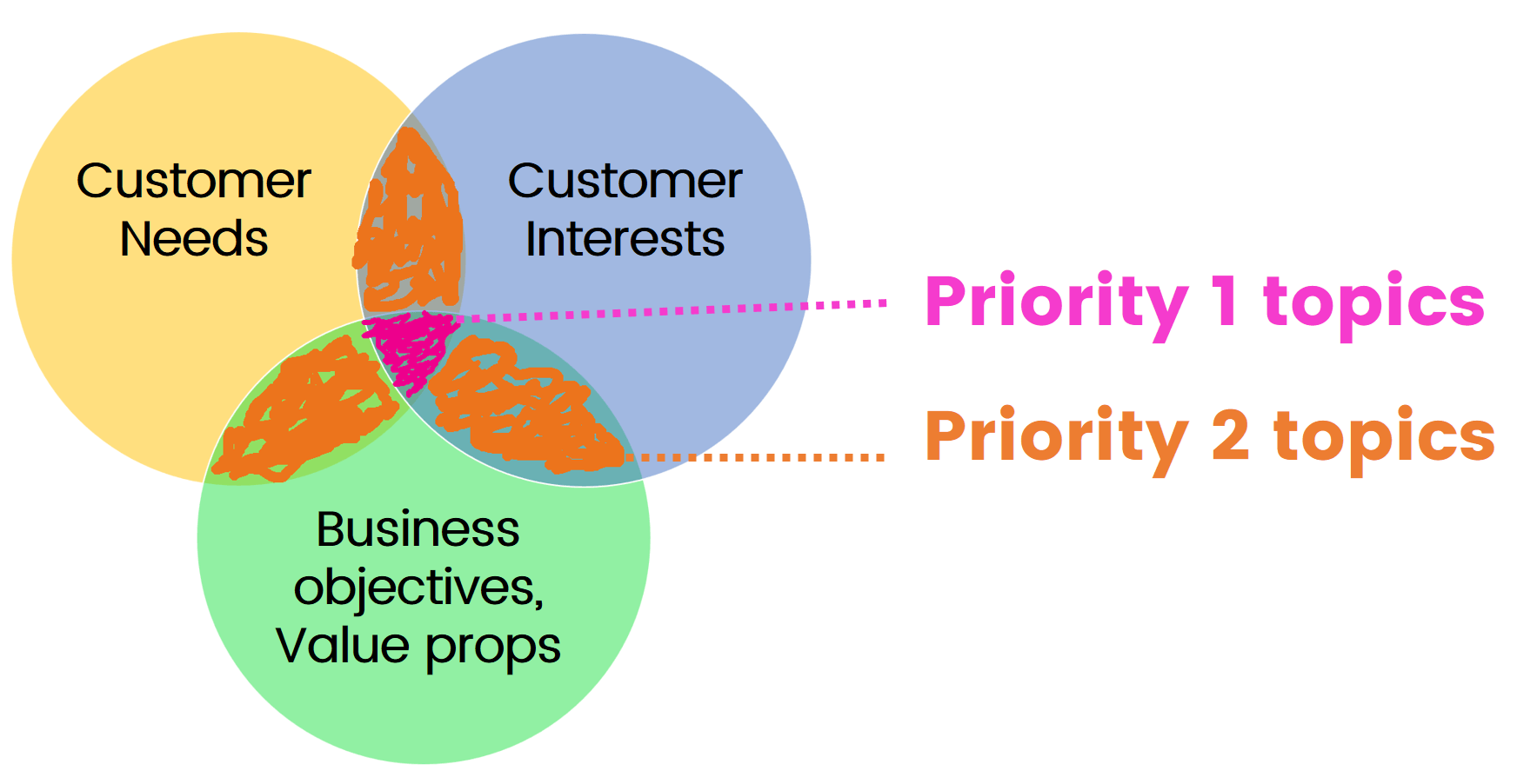 [DIAGRAM] How The Customer Explained It Diagram - MYDIAGRAM.ONLINE