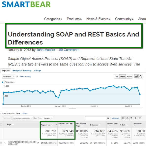 engagement-stage-blog-example-rest-vs-soap-blog-smartbear