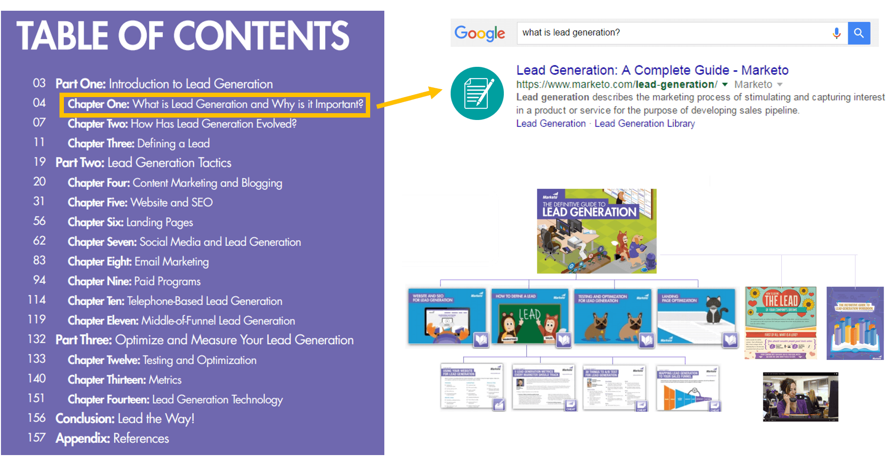 Example Marketo Re-purpose eBook content