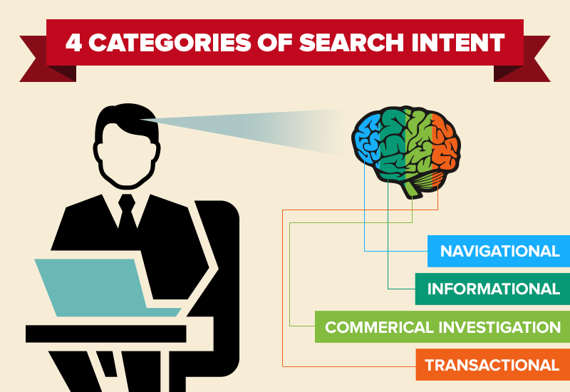 user-search-intent_categories