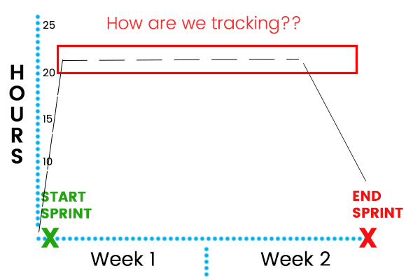 sprint-planning-mistake-broad-task-burndown-chart