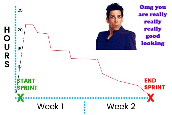 sprint-planning-task-granular-zoolander